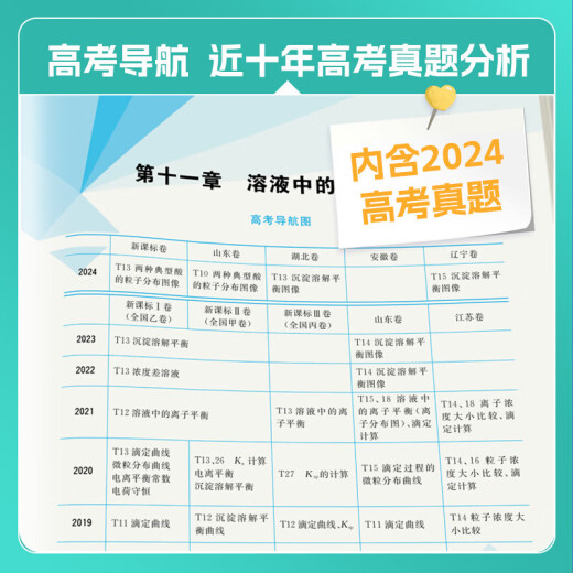 2025新版育甲高考真题分类狂刷全刷基础中档数学2000题物理1200题化学1300题历史1000题李林生物基础1000题 高考化学真题全刷1300题【张梅】