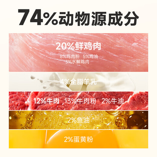 MYFOODIE Dog Food Beef and Goat Milk Full Price Freeze-Dried Food Teddy Golden Retriever Small Dog General Puppy Food 2kg 2kg Beef and Goat Milk Full Price Freeze-Dried Puppy Food 0lb (Subject to actual Specifications)