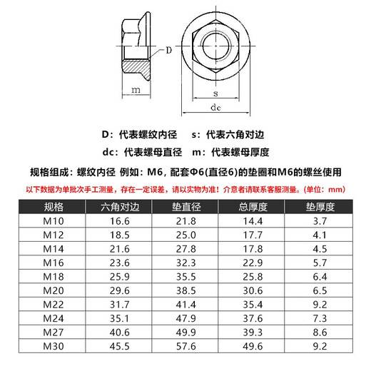 Flange nut with pad, hexagonal flange surface, high nut pressure plate, blackened hardening, heightening and thickening mold screw cap M20 1 piece