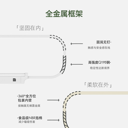 Sure enough, I am curious about the sleep bed guardrail, baby anti-fall guardrail, baby crib guardrail, punch-free bedside baffle guardrail, rock ash, ready for delivery, 1.8 meters