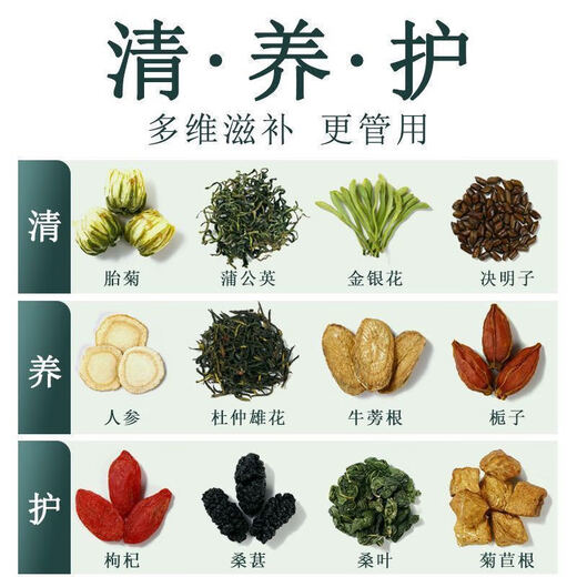 
Beijing Tongrentang [official direct store flagship] Beijing Tongrentang green money willow corn squid mulberry leaves camellia herbal tea hawthorn bitter buckwheat [Beijing Tongrentang authentic] 3 boxes [2 get 1 free] Most people choose