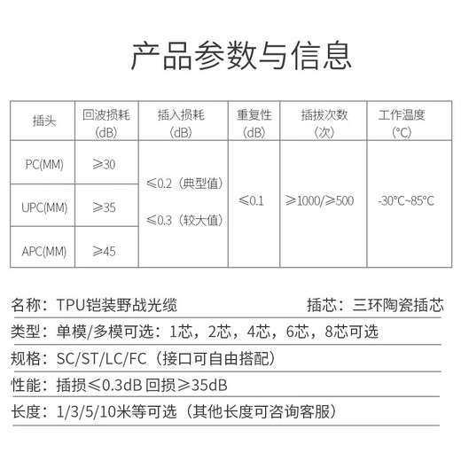 EB-Link Engineering Telecom Grade monomode double-core Double-core extérieur TPU TPU Fiel en acier armé Bijou anti-rat Bite à rat Tensile Câble optique Performance de charbon Mine de charbon 2-core
