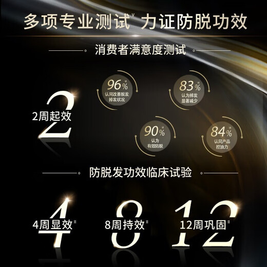 施华蔻（Schwarzkopf）防落发调理修护洗发水600ml【临期清仓】