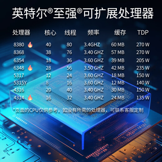 Hyperfusion Rack Server Host 2288HV6 SOLUTION Big Modèle AI Power Power Power Deepseek Deployment R1 7B / 14B / 32B / 70B / 671B / Version complète 1 * 4310 12 CORES 2.1G 丨 PAS DE CARTE GRAPHIQUE 32G 丨 3 * 4T