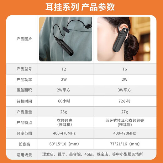 UNIKOO intercom long-distance mini mini ear-hook intercom beauty salon restaurant hotel 4S outdoor Bluetooth intercom NET/T2