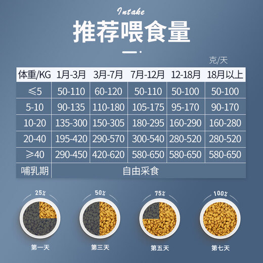 Lilang Dog Food Wolf Road Bulldog Corgi Akita Pomeranian Bichon Collie Universal High-end Series Puppy Milk Cake Food 10kg