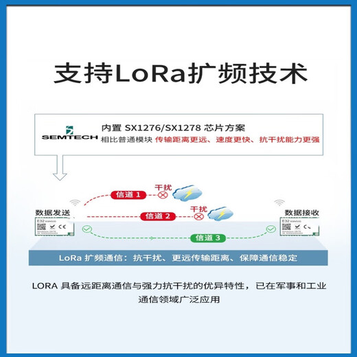 Tongheng (E32-400M20S) LORA-Spread-Spektrum-Modul 433m/868 // 915m Wireless Funkfrequenz SX1278/76 Kern