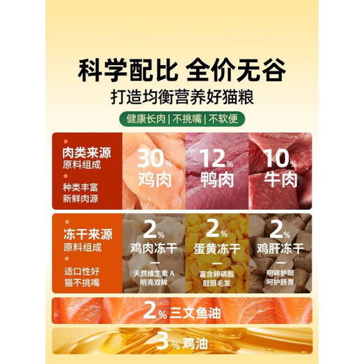 MMCO cat food, full price, grain-free, freeze-dried cat food, long meat, hair and gills, nutritional balance, beautiful hair, good gastrointestinal care, mmco cat food x 5 bags, 25 strips