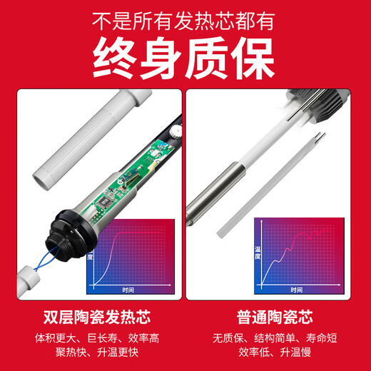 Delixi constant temperature electric soldering iron household set electric Luo iron adjustable temperature electric welding pen soldering gun repair welding iron 60W intelligent temperature adjustment long-life soldering tip heating core standard