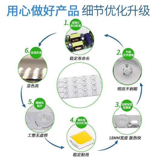 
Fenglanqing FENGLANQled strip light long strip wick transformation three-color dimming energy-saving lamp replacement lamp panel lamp plate living room modification lamp three-color light white-warm-middle light 60 cm 8 strips