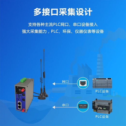 ZLWL Zhilian IoT industrial gateway router PLC remote control download monitoring wireless communication module USB network port serial port remote debugging program to 4g Ethernet WiFi 4G/wired/485 serial port (free telecom 12G two-year traffic)