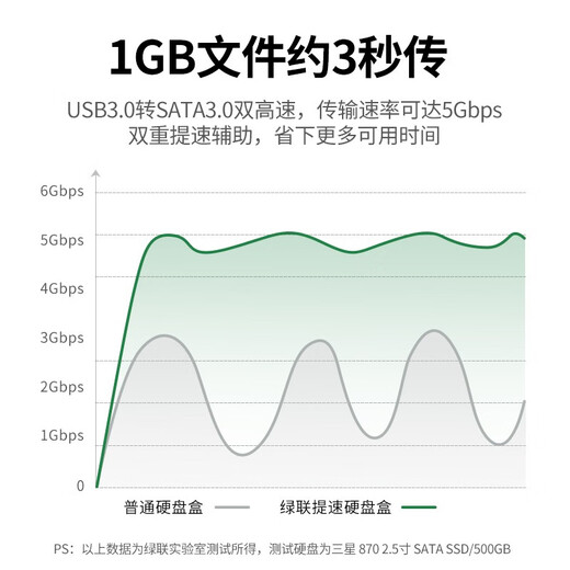 绿联 USB3.0移动硬盘盒 2.5/3.5英寸SATA串口笔记本台式外置硬盘壳SSD固态机械硬盘盒 2.5/3.5硬盘通用【USB3.0款】带电源