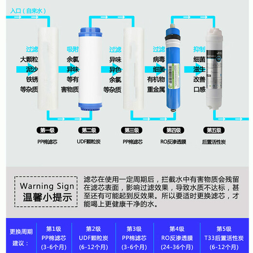 Perforación núcleo general purificador mdro-cx/r718 serie meida purificador de agua de agua universal membrana de membrana de cinco etapas de cinco etapas ósmosis inversa RO Membrana