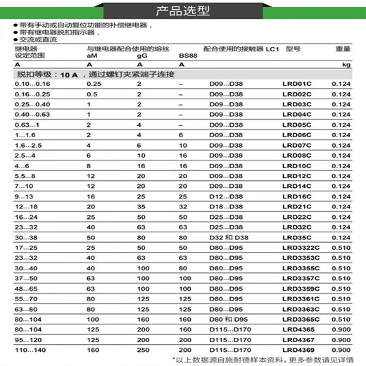 Thermal overload relay protection LRD08/10C AC motor LC1D protector contactor LRD01C 0.1-0.16A