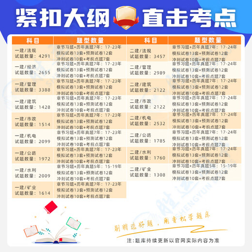 2025年一建二建刷题库软件app一级二级建造师必刷题真题考前押题 题库软件章节题+真题+模拟+预测 全套一建通信4科14699题