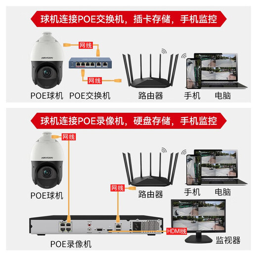 HikVision Camera al aire libre HD Gimbal Tarjeta móvil Teléfono móvil Remoto zoom inteligente Rotación automática Monitor de seguridad industrial 6 pulgadas 23x Infrarrojo Poe Ball Machine 2 millones 23x Zoom Poe6223iw-De Memory Tarjeta