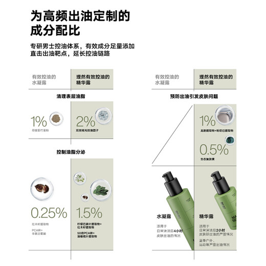 Liran men's effective oil-control essence, oil-control, oil-suppressing, moisturizing, brightening, removing greasiness 50ml