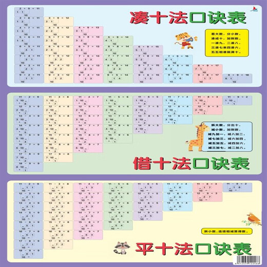 
A complete list of commonly used formulas for primary school mathematics. A summary of knowledge points for grades 1 to 6. Unit conversion of wall stickers. Antonyms for primary school students. Large size and thickness.