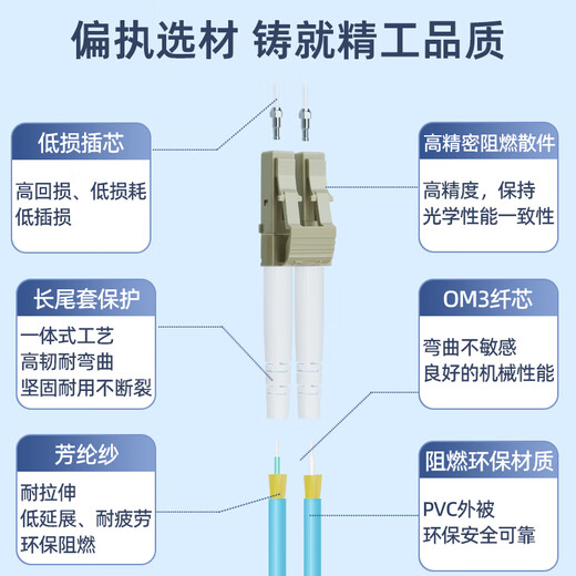 Uplian Telecom-Grade 10 Gigabit Multimode Faser Jumper LC-LC-FC-SC-ST OM3 Multimode Dual-Core-Heckfaser, Spezialfaserkabel für Anti-Biege-Datenraum OM3 10 Gigabit Multimode Dual-Core LC-LC Duplex Head 2 Meter