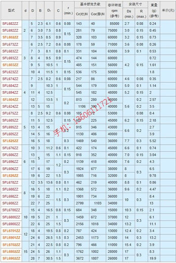 Edelstahlkugellager mit Flansch C-SFL686zz SFL688zz SFL693ZZ SFL692ZZ SFL688ZZ (8*16*18*5) Andere