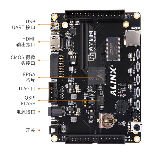 ALINX紫光同创FPGA开发板 黑金国产 Logos PGL12G工业控制DDR3 HDMI视频图像处理JTAG PGL12G AN9767 DA 套餐