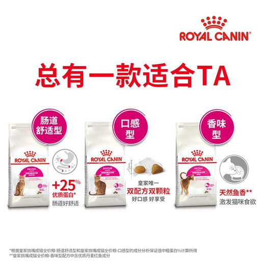 Royal Adult Cat Food Intestine Comfort EP42 General Food 400g for more than December