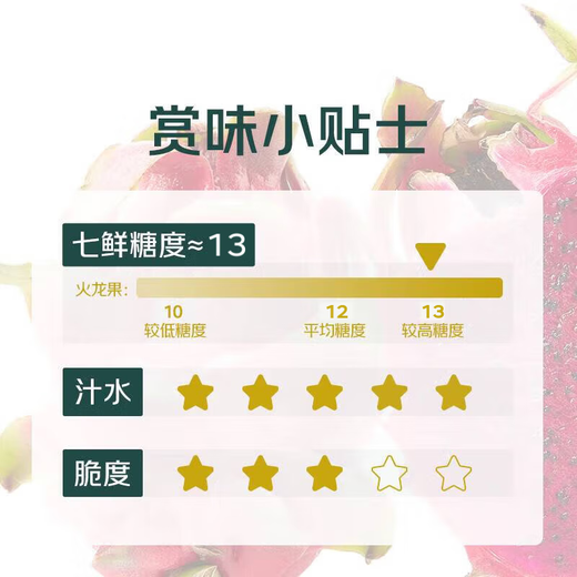 Directly sourced from the place of production, domestically produced red dragon fruit, 2 large fruits, about 900g