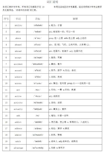 24 Junior High School Entrance Examination Anglais 686 Vocabulaire haute fréquence Mots de dictée et de récitation First Lettre Remplissez les informations électroniques vierges