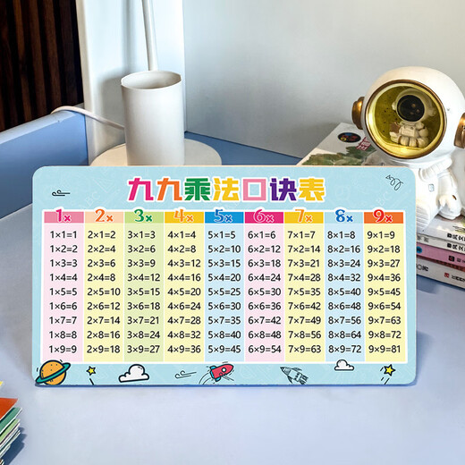 Keba-Multiplikationsformel Tabelle, große Zeichen, doppelseitige Multiplikation und Abteilung Formel Tabelle, addieren und subtrahieren, doppelseitige Ornamentstabelle, Ornamentsformel Tabelle, Ornamentsformel Tabelle 23
