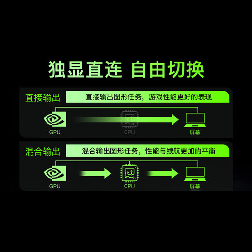 机械革命（MECHREVO）旷世16 Pro 16英寸游戏本笔记本电脑(i9-12900HX 16G 1T RTX4060 240HZ 2.5K屏 雷电4 双液金散热)