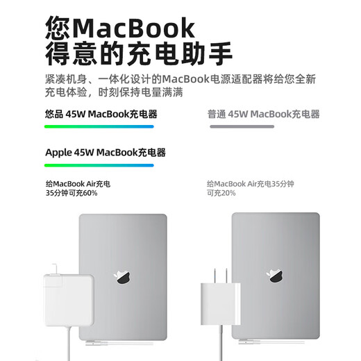 Youpin Apple Ноутбук зарядное устройство MacBook Air Pro Power Adapter 45/60/85W Accessories Cable/Head A1369 A1370 14.5V3.1A
