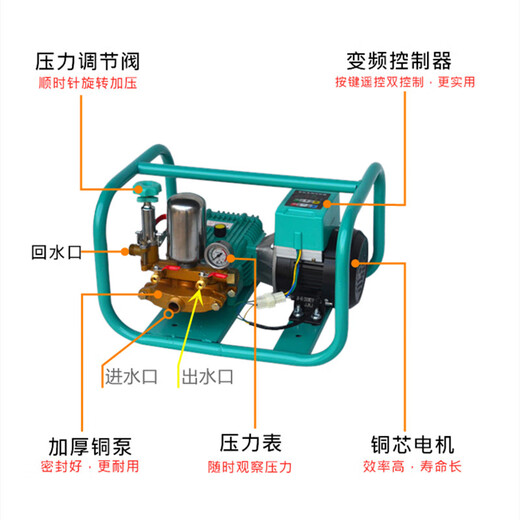 Anjinnong manufacturer directly supplies frame-type agricultural water pump, gasoline high-pressure sprayer, orchard high-pressure sprayer, garden plunger pump, remote control direct connection + 200 meters white hard pipe
