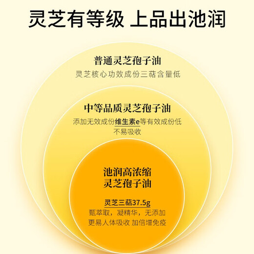 池润高浓缩灵芝孢子油软胶囊增强免疫力 破壁灵芝孢子粉精华萃取 阶段调理（4盒）
