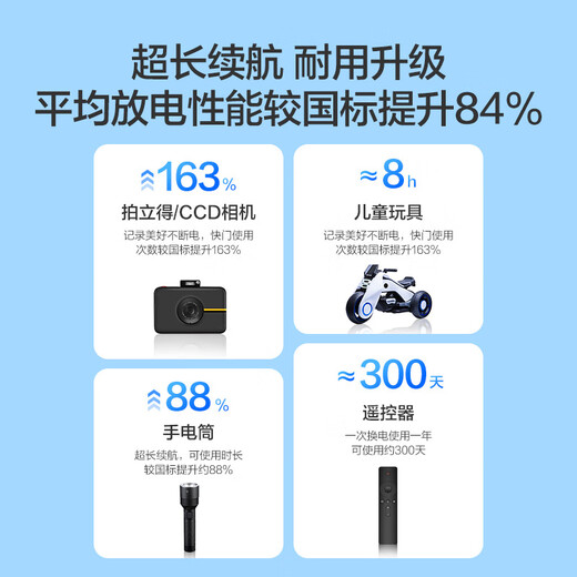 Made in Tokyo, AA-sized batteries with 24 cells in a rainbow pack. AA-sized batteries are alkaline, super-performance, lead-free and mercury-free. Suitable for blood pressure monitors/fingerprint locks/remote controls/walkie-talkies/children's toys.