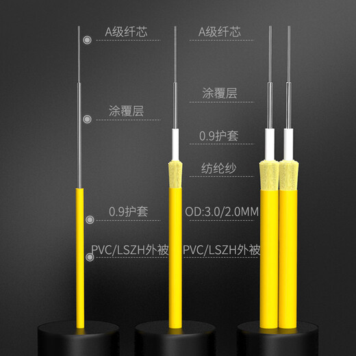 Wanjeed Faser-Jumper LC-LC Single-Mode Dual-Core-Telekommunikationsgrad-Pigtail SC/FC/ST-Single-Mode-Single-Core-Halogen-freie optische Kabelfaser-Eintrag Innenkabel LC-LC Single-Mode-Doppel-Core-2-Meter