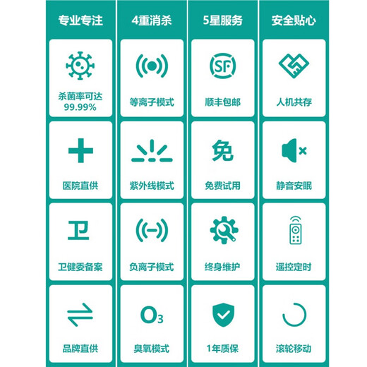 Pulande Medical Grade Air Disinfection Machine Medical Outpatient Disinfection Machine Plasma Ultraviolet Sterilization Operating Room Household Postoperative Disinfection Negative Ion Purification and Disinfection Machine S1 New Product Standard Model 80 Cubic/Mobile