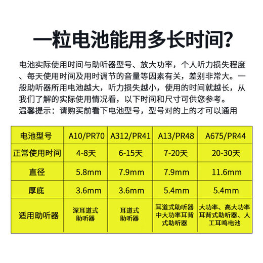 Xiwantuo hearing aid battery original button electronic A13A10A312A675 to-limit long sound accessories to-limit long sound A13 [5 plates 30 pieces]