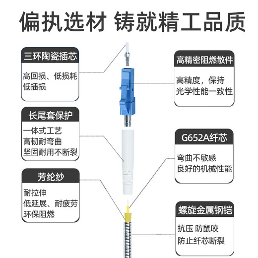 
Youpuguang Telecom-grade outdoor field fiber jumper Single-mode four-core lc-sc-fc-st optical cable branch armored outdoor base station communication waterproof sun protection tail cable Field single-mode four-core LC-SC 20 meters