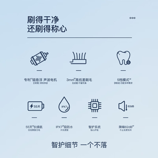 Shuke Couple Electric Toothbrush for Adults/Students for Boyfriend/Girlfriend Soft-bristled Gum Protecting Sonic 5-speed Valentine's Day Birthday Gift National Subsidy T3 White Toothbrush