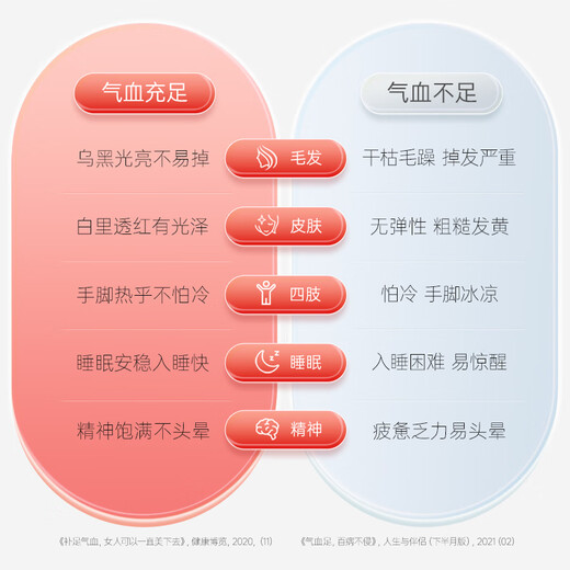 Hongtao K blood-generating agent oral liquid for pregnant women, middle-aged and elderly people, iron supplements for iron supplements for qi and blood to improve anemia immune regulation [JD Express] 5 boxes
