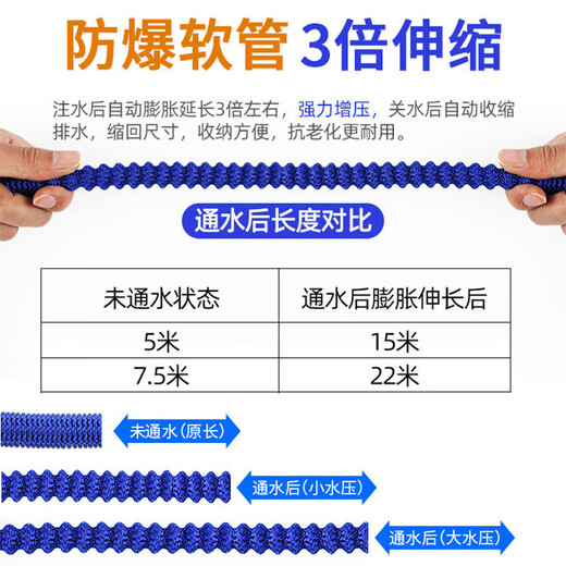 Yueye high-pressure car washing water gun water pipe car washing water gun car telescopic water pipe connected to tap water car brushing artifact household