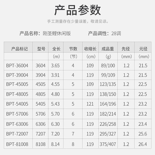 GW Guangwei Fishing Rod Shangzhou House 5.4 meters Gangsheng Carp Casual Version 28 Adjustment Fishing Rod Ultralight Super Hard Platform Fishing Rod Large Rod Carp Pole Crucian Carp Pole Handle Fishing Tackle 3.6 meters Gangsheng Carp Casual Version 28 Adjustment + Line Group + Pole Slight