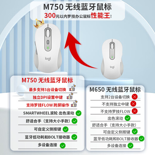 罗技（Logitech）M750M 通用版鼠标 无线鼠标 静音鼠标 对称鼠标 白色 带Logi Bolt USB接收器