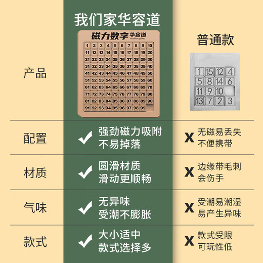 佳娱华容道三国木质玩具数字10阶拼图可拆卸磁力版数字儿童学生 10*10大师级数字(1-99) 磁力版