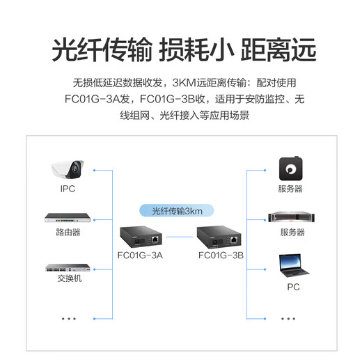 华三（H3C）光纤收发器千兆单模单纤光电转换器 3公里SC接口（单只装）FC01G-3B