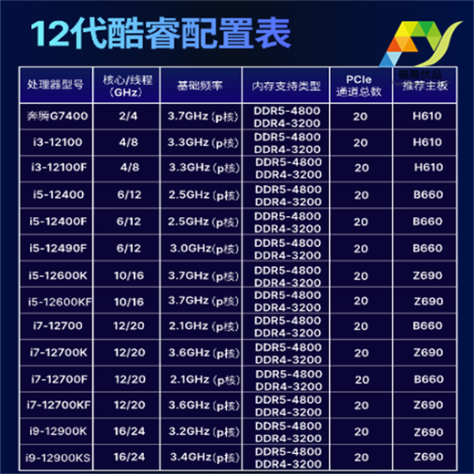 英特尔（Intel）酷睿12代 i9/i7/i5/i3 12900K/KF 12700F 12490F 12400/F 12100/F i5-12400 酷睿12代 i9/i7/i5/i3