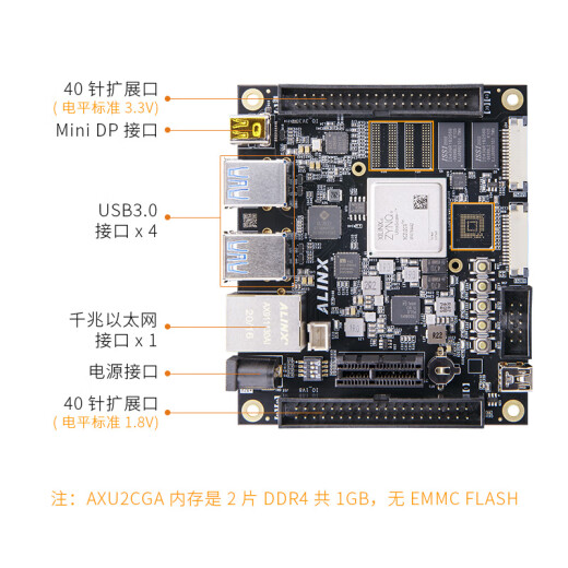 
FPGA development board Xilinx Zynq UltraScale+ MPSoC XCZU2CG Vitis AXU2CGB AN9767 package