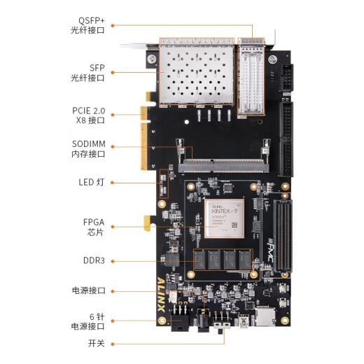 Alinx Black Gold FPGA Development Board Xilinx Kintex7 XC7K325 Aceleración PCIe FMC AX7325B AN9767 Paquete