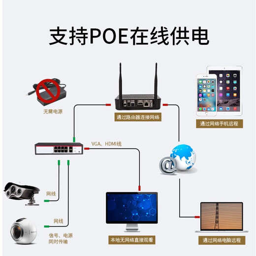 WANJEED Category 7 Network Cable Double Shielded Low Smoke Halogen Free [Fever Version 10G 10G King Cable] CAT7 Oxygen-Free Copper Pure Copper Engineering Home Decoration Monitoring Network Box Cable Jumper Category 7 10G Racing Jumper - Dovetail Style Gray 30 Meters