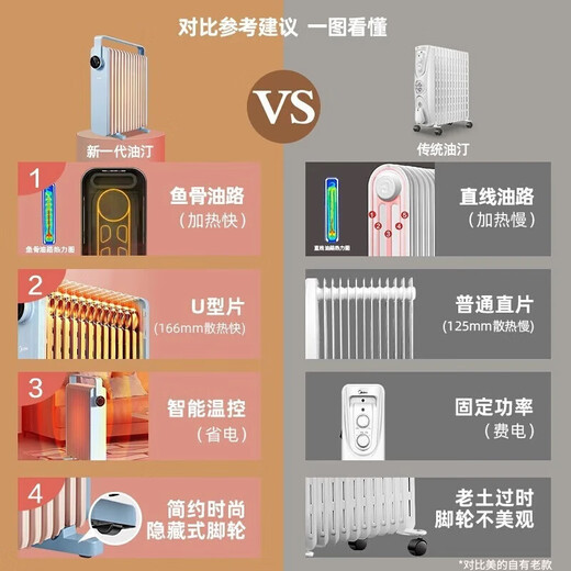Midea Oil Heater Oil Electric Heater Household Electric Radiator Electric Heater Heating Heater Bedroom Living Room Large Area Quick Heat Safety Anti-Iron Drying Whole House Heating Preferred Heating HYW22KA